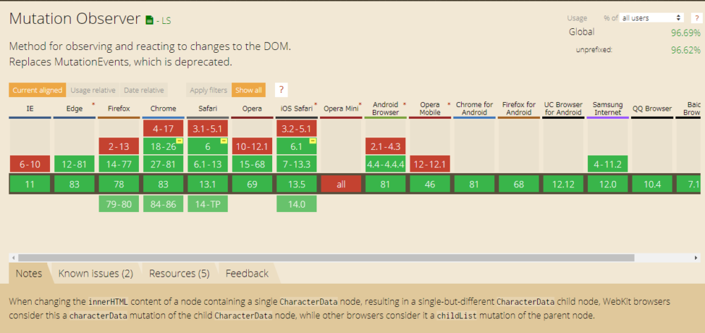 MutationObserver support