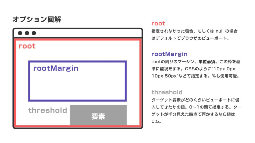 Intersection Observer option